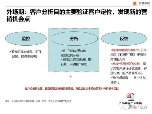 房地產(chǎn)全周期客戶管理及案場標(biāo)準(zhǔn)化流程的商業(yè)管理體系