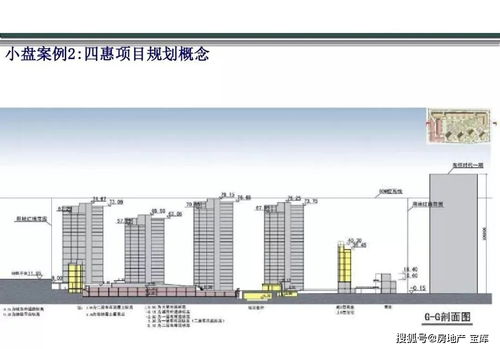 房地產(chǎn)產(chǎn)品創(chuàng)新全解及案例解析